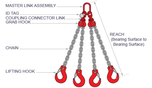 4 leg chain lifting sling