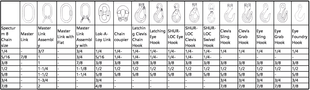 4 leg chain sling​