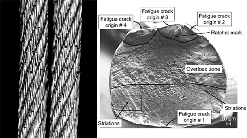 What is Metal Fatigue in Wire Rope