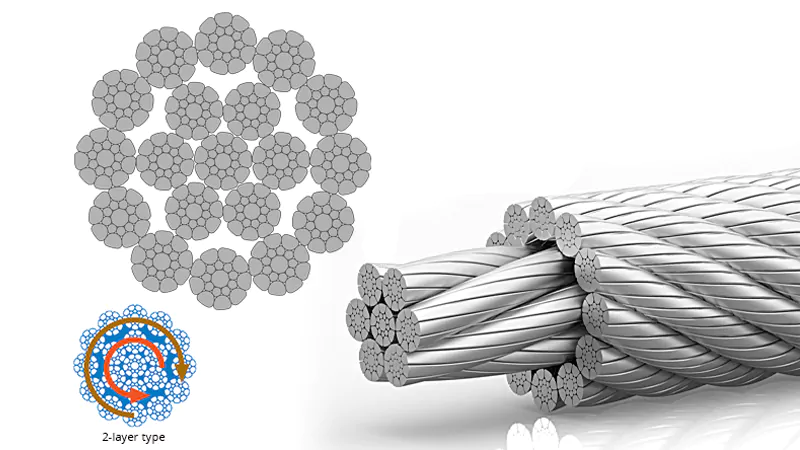 What is Rotation Resistant Wire Rope