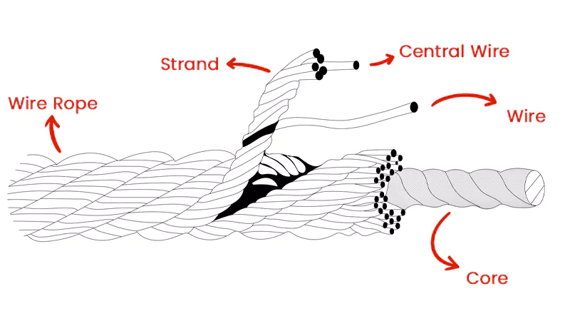 What is Wire Rope