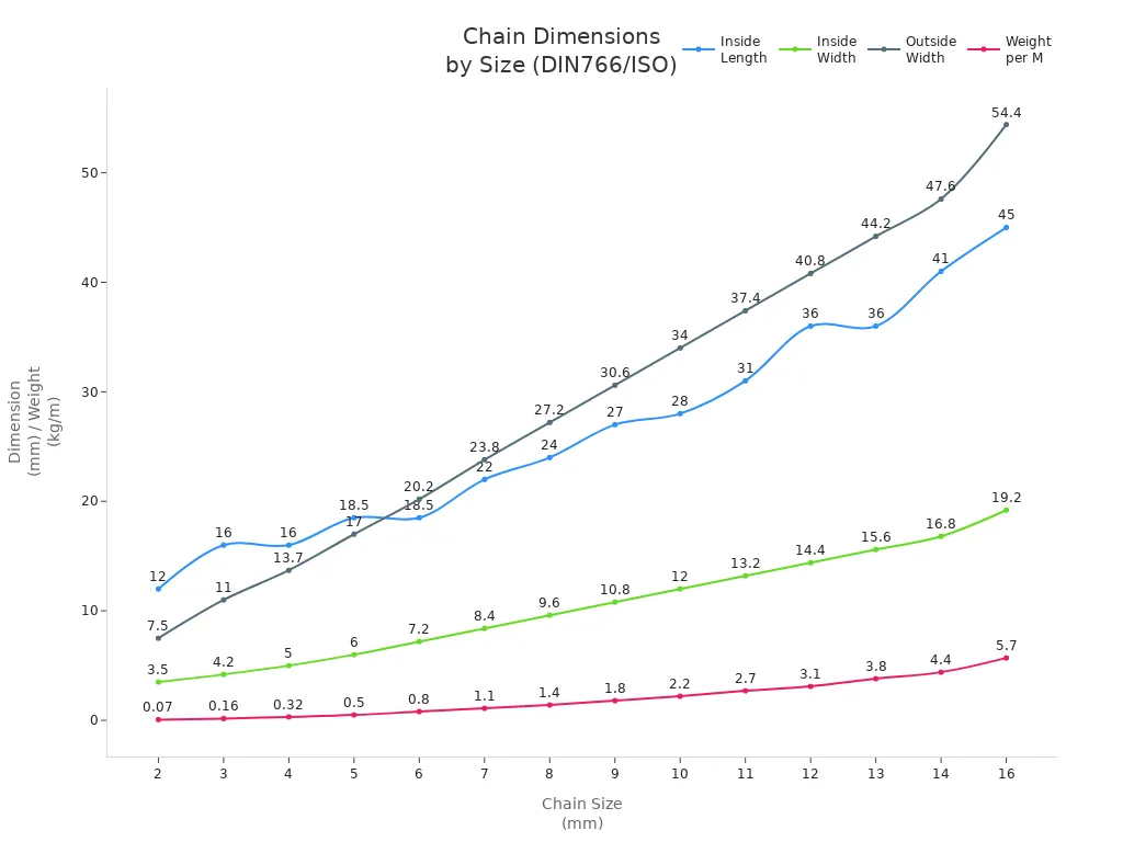 chain dimensions by size