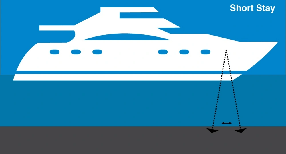 anchor chain stay and position