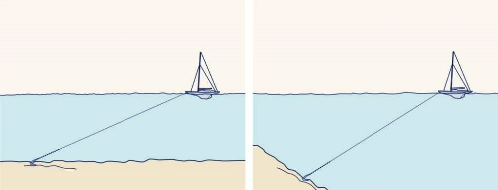 anchor rode and scope