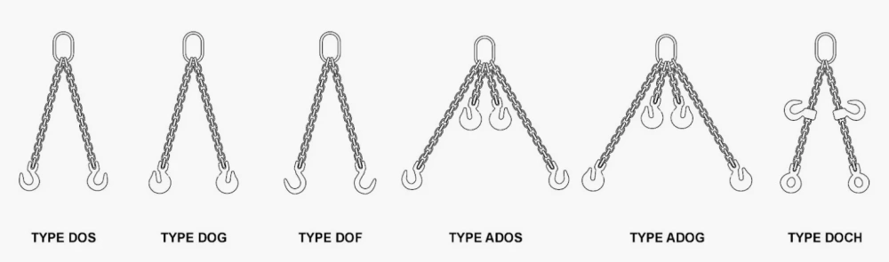 chain sling selection