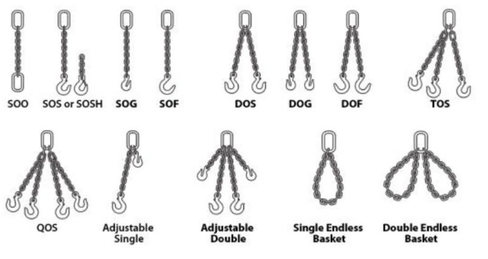 chain slings types