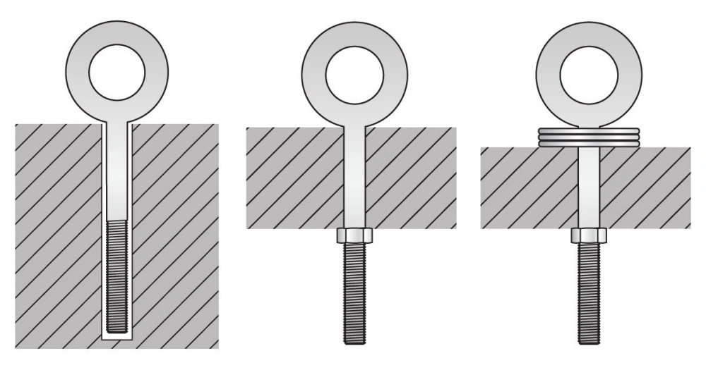 eye bolt installation