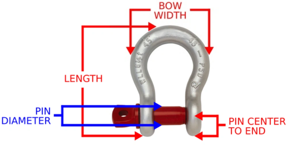 measure shackle diameter and pin size