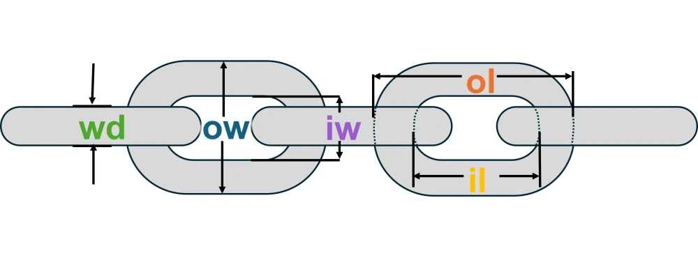 measuring link diameter