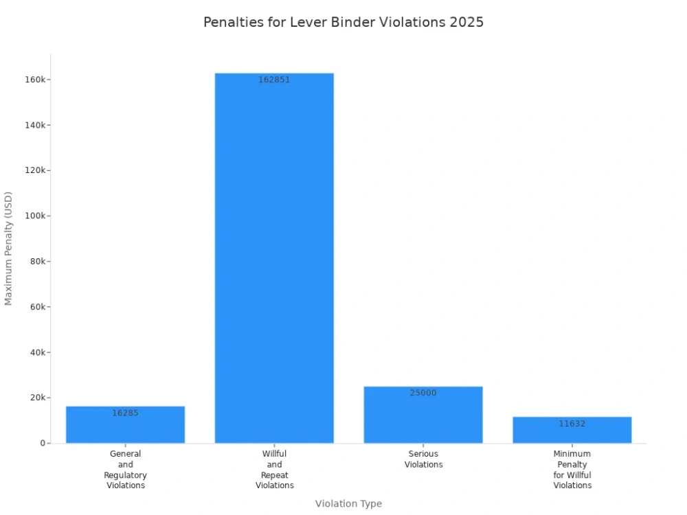 penalties for lever bunder violations 2025