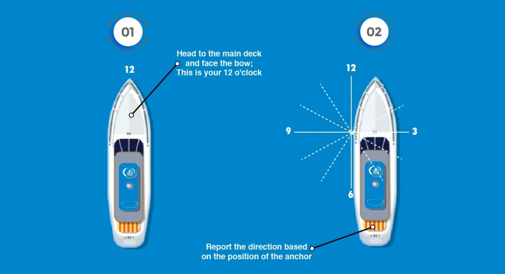 read anchor chain leading steps