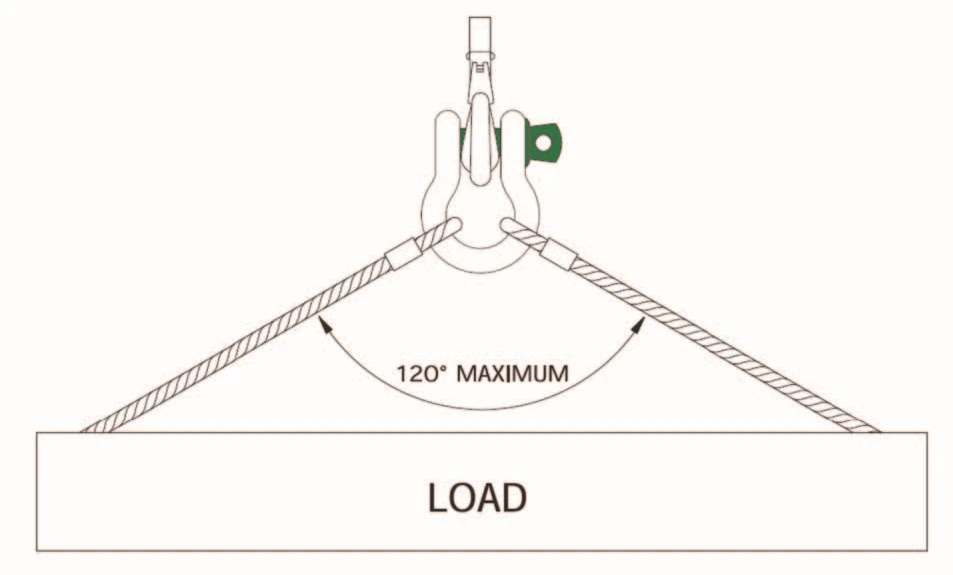 rigging shackle effects of loading angles