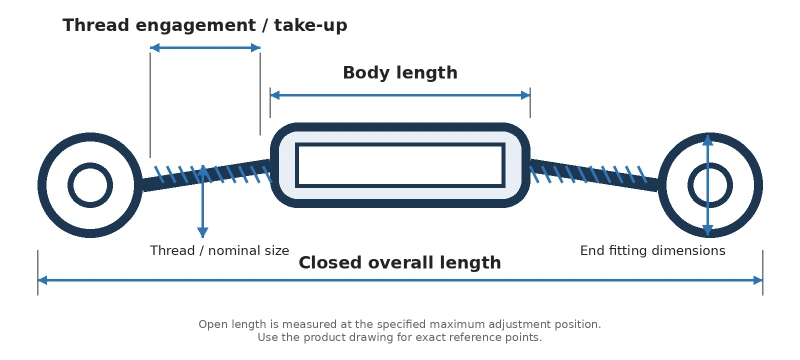turnbuckle measurement diagram