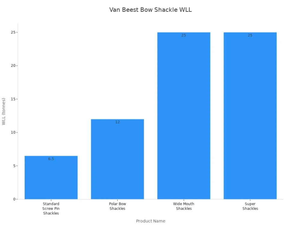 van beest bow shackle wll