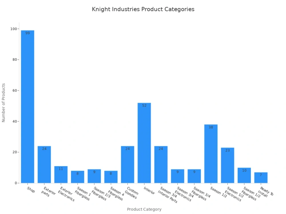 knight industries product categories