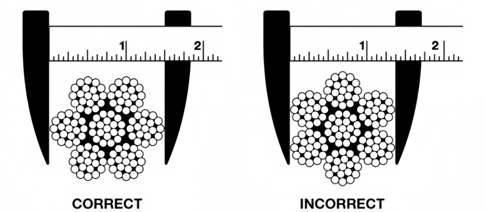 measuring steel wire ropes accurately