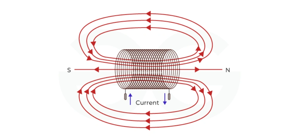 permanent electromagnet working principle