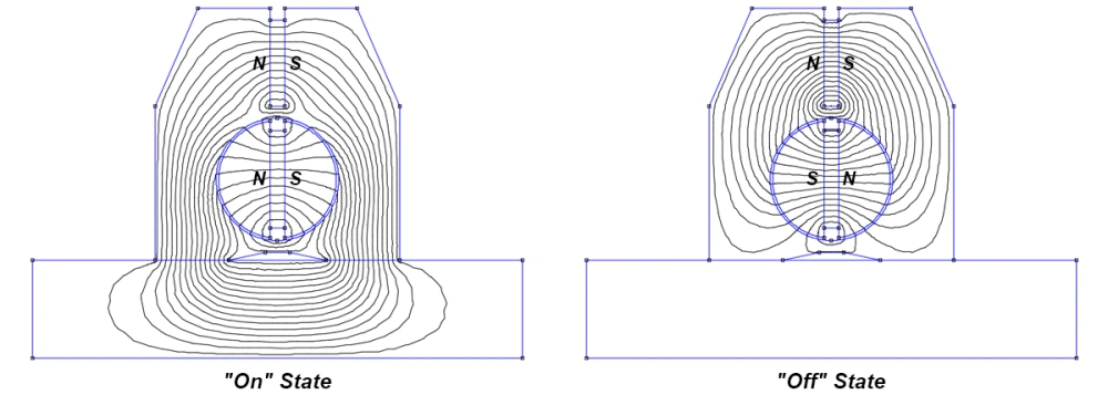 permanent magnetic lifter working principle