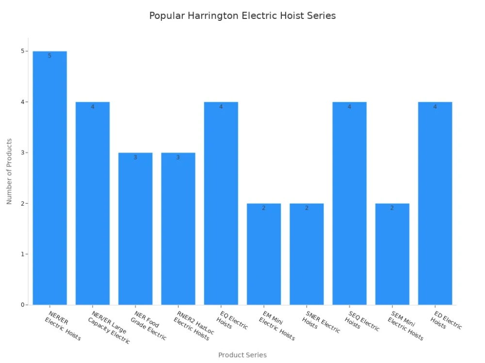 popular harrington electric hoist