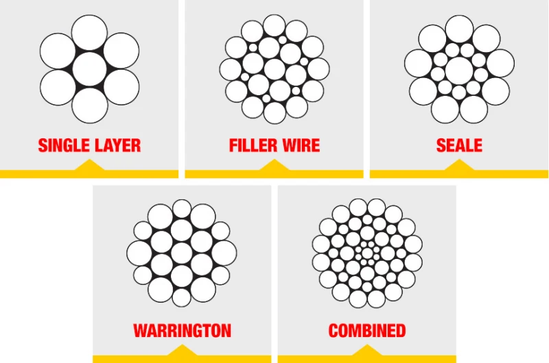 steel wire rope core types