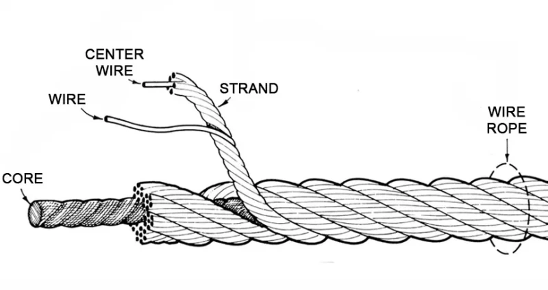wire rope constructions
