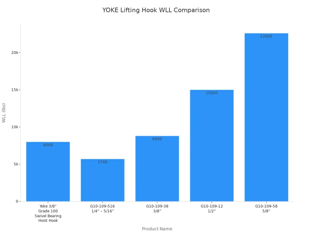 yoke lifting hook wll comparison