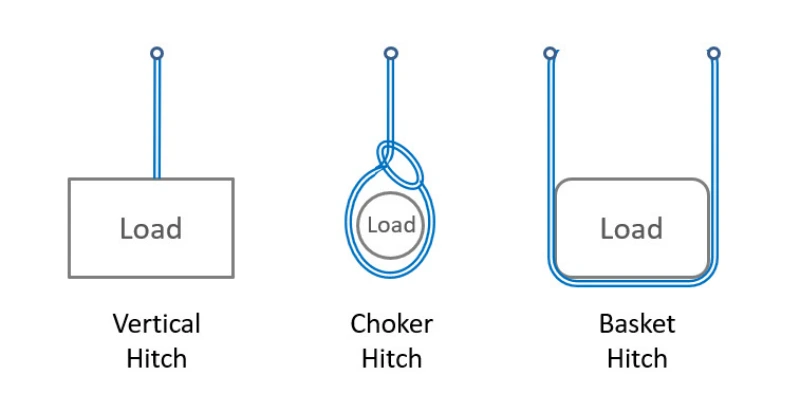 basket vs choker sling hitch