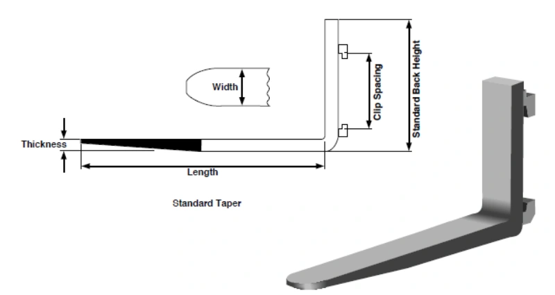 fork width and length