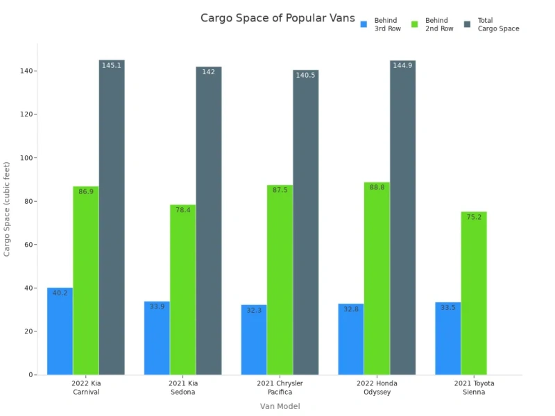 cargo space of polular vans