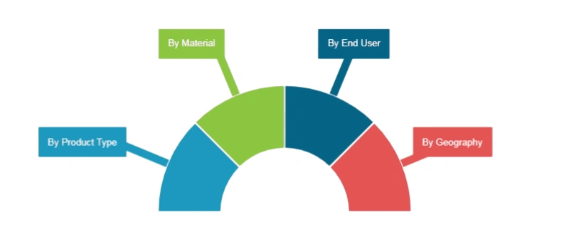 suspended platform market segmentation