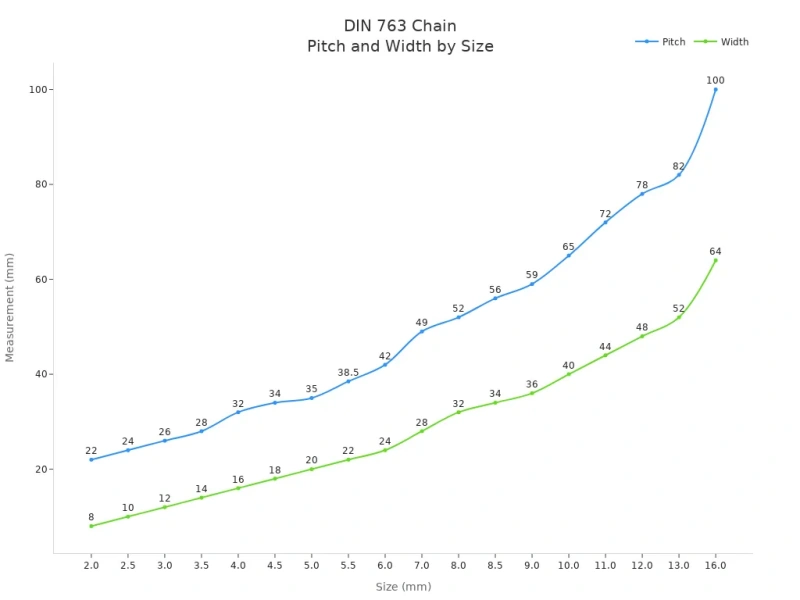 din 763 chain pitch and width by size