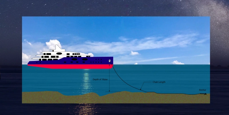how to calculate mooring chain length