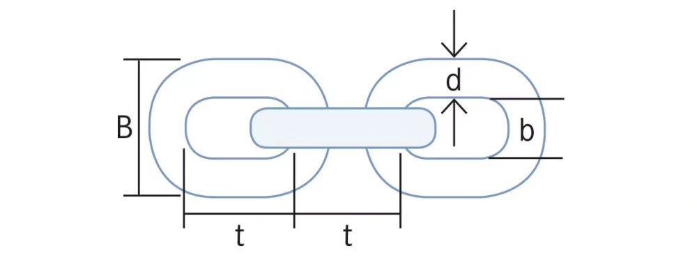 mooring chain size guide