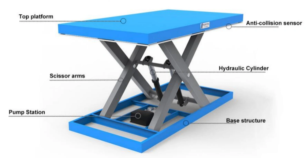 hydraulic lift table components