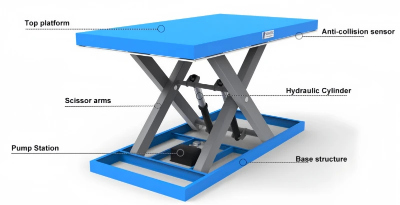 key hydraulic lift table parts overview