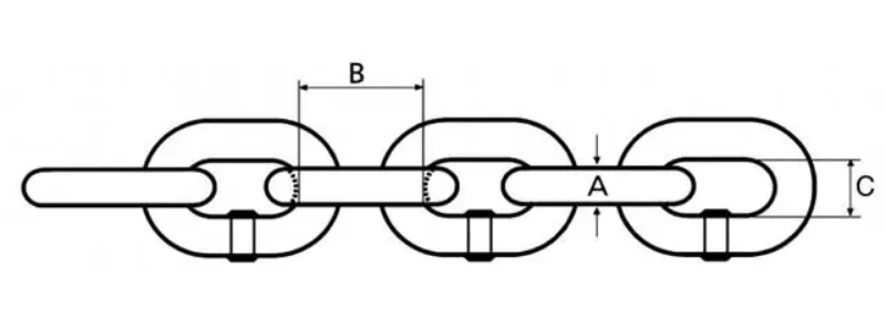 logging chain size and length
