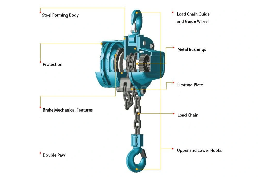 what is a load chain guide in manual chain hoists